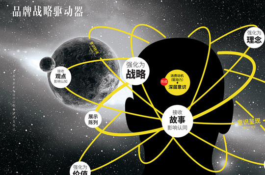 老品牌如何換發(fā)生機(jī)，傳統(tǒng)品牌跨界新領(lǐng)域的新形象